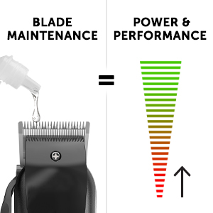 blade maintenance