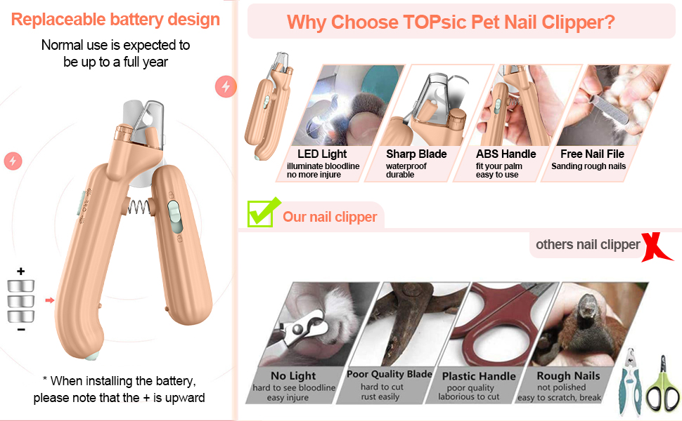 Nail Clippers for Domesticides