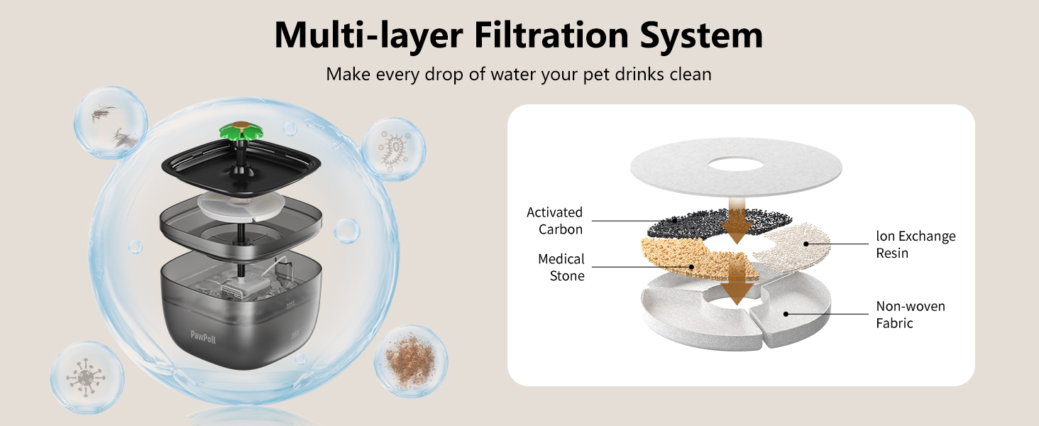 Multi Filtration Pet Water Fountain