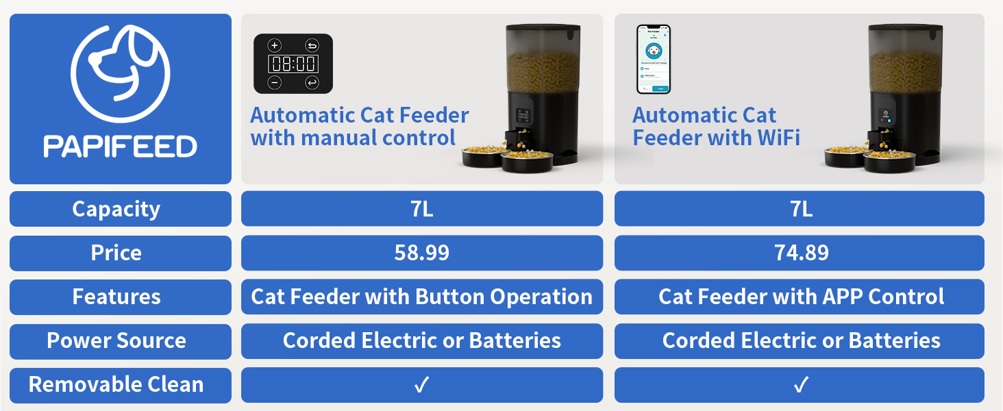 Automatic Cat Feeders