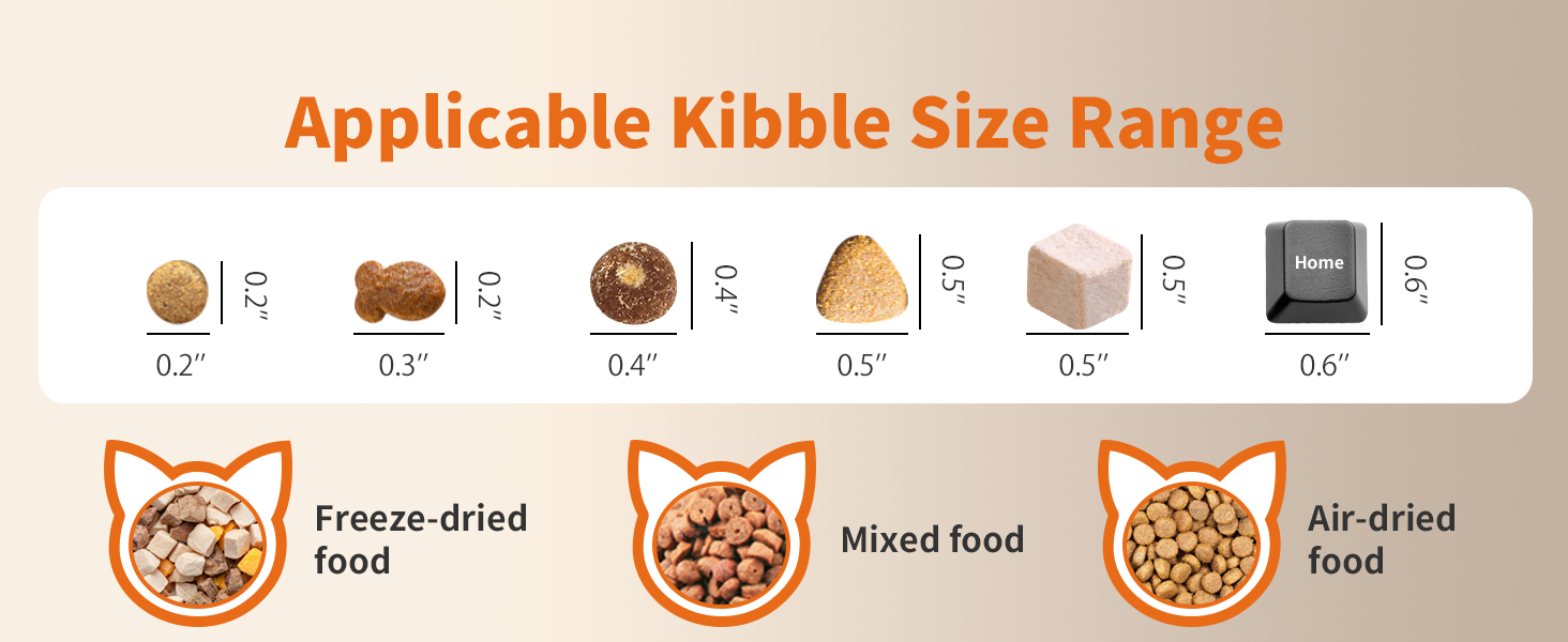 Applicable Kibble