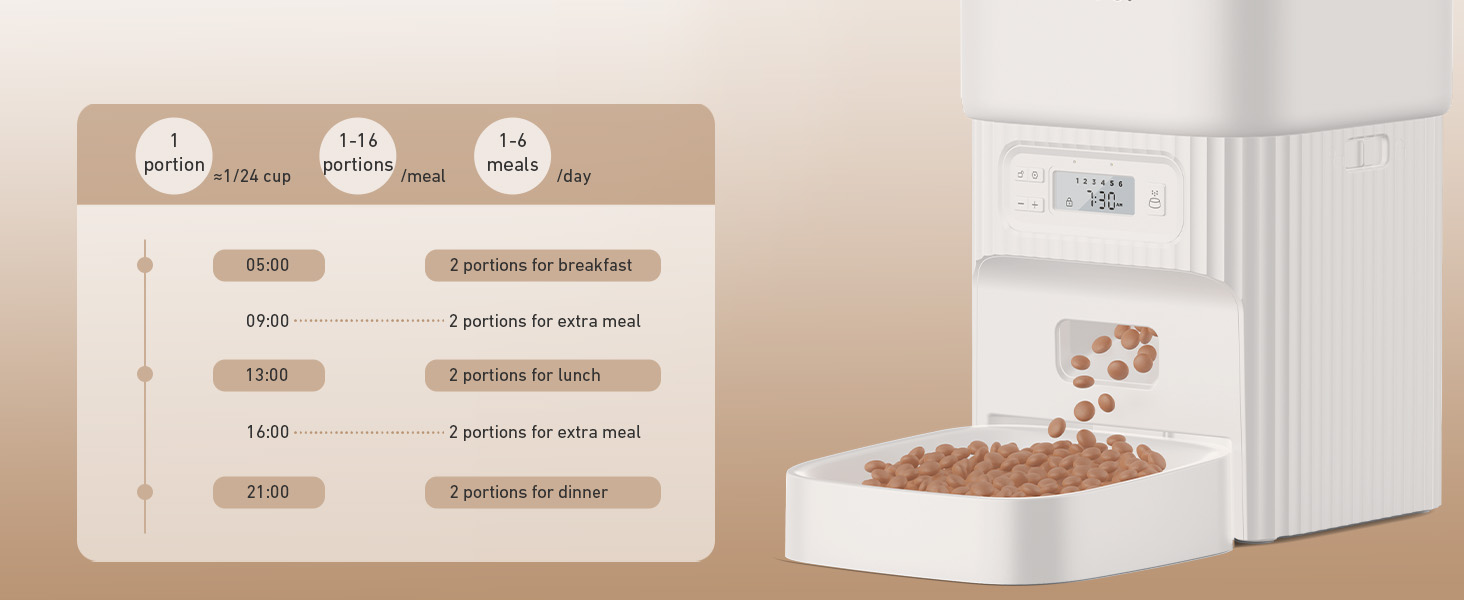 cat automatic feeders