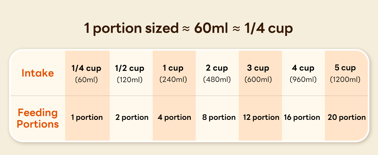 Large dog feeder